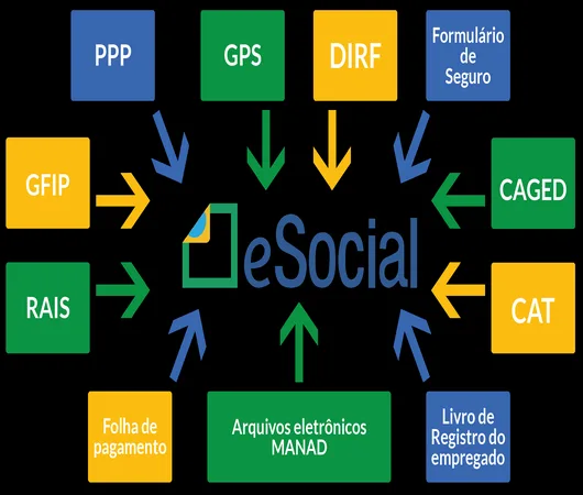esocial