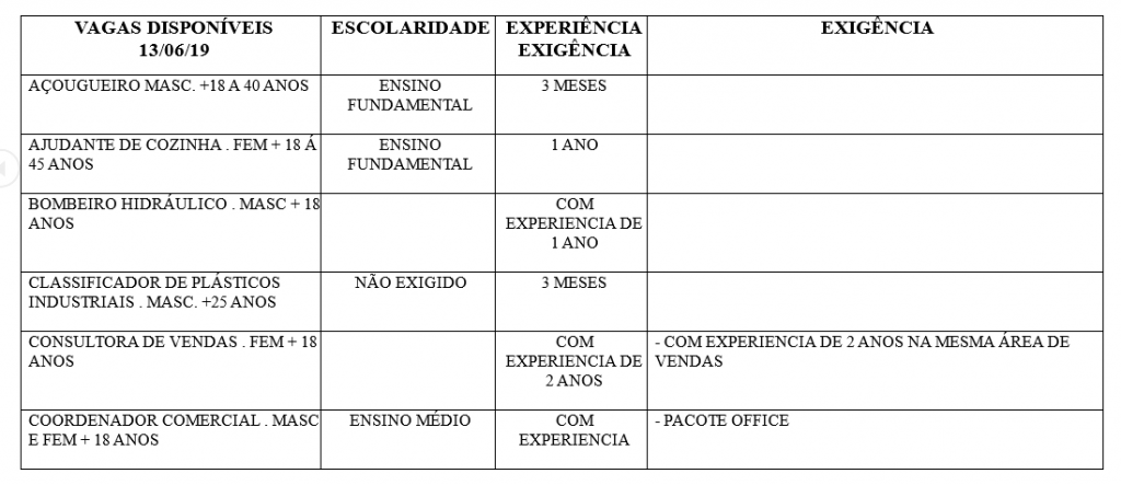 vagas prefeitura
