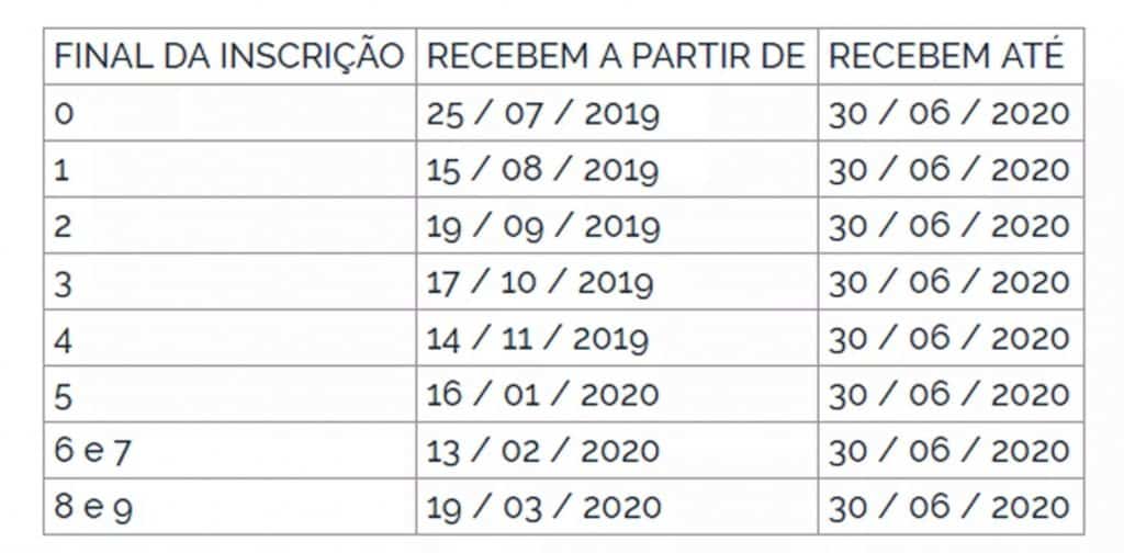 calendário de pagamento pasep 2019