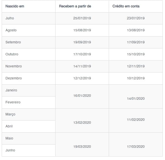 calendário de pagamento pis 2019
