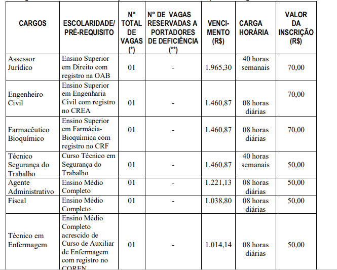 quadro de vagas