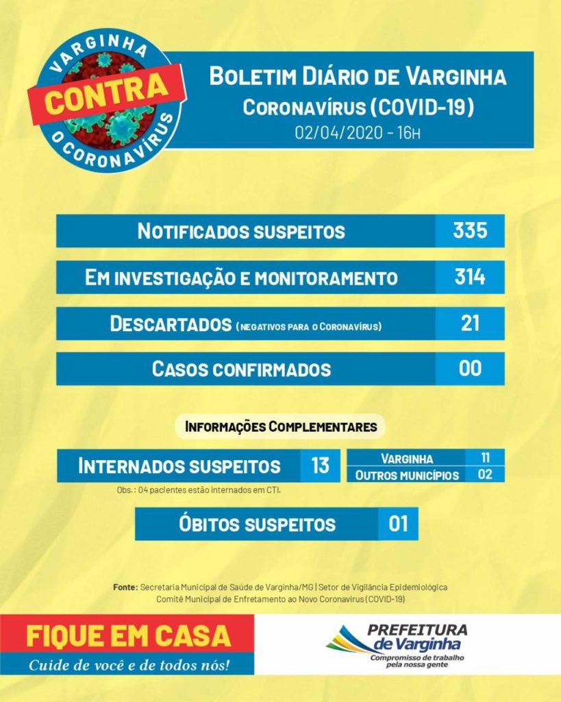 boletim casos de cornavírus em varginha