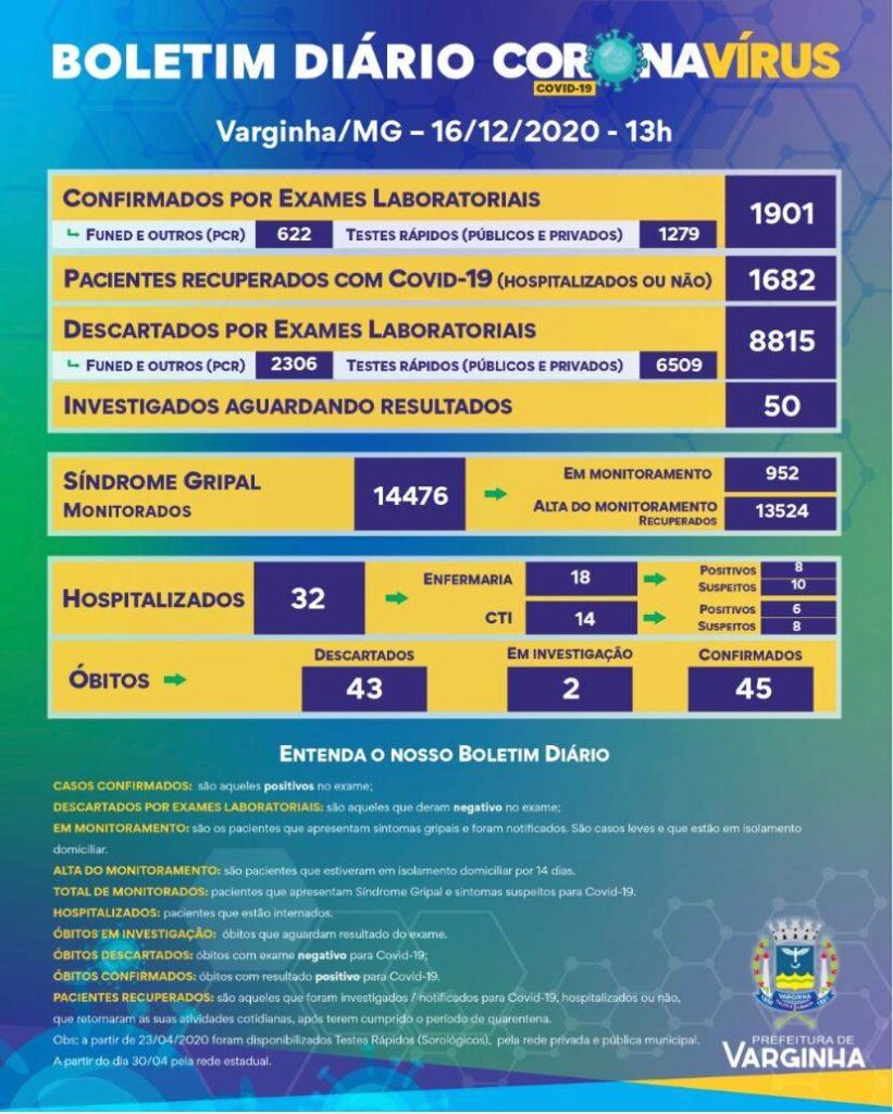 boletim covid-19