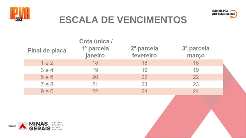 Escala de vencimentos tabela IPVA 2021 Minas Gerais MG