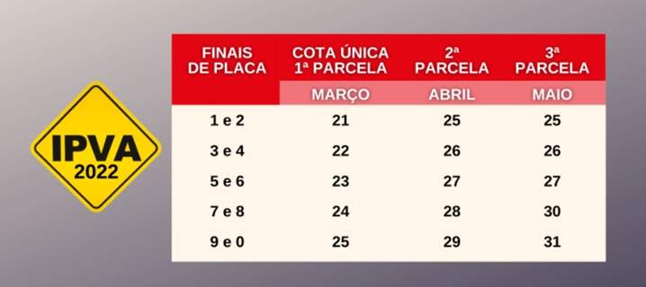Tabela escala IPVA 2022