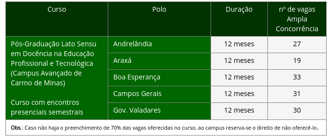 quadro de vagas