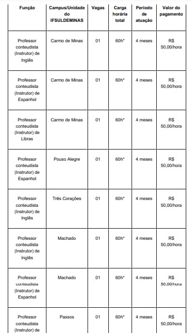 lista de cidades vagas instrutores cursos