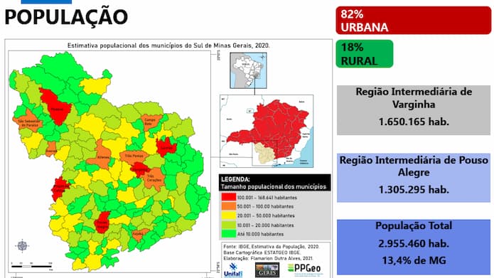 população sul de minas