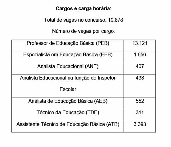 Concurso da Educação Minas Gerais 2023