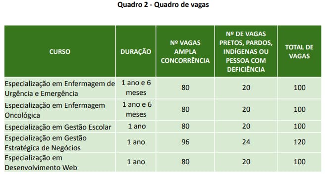 Quadro de Vagas Pós-graduação IFSULDEMINAS 2024.jpg