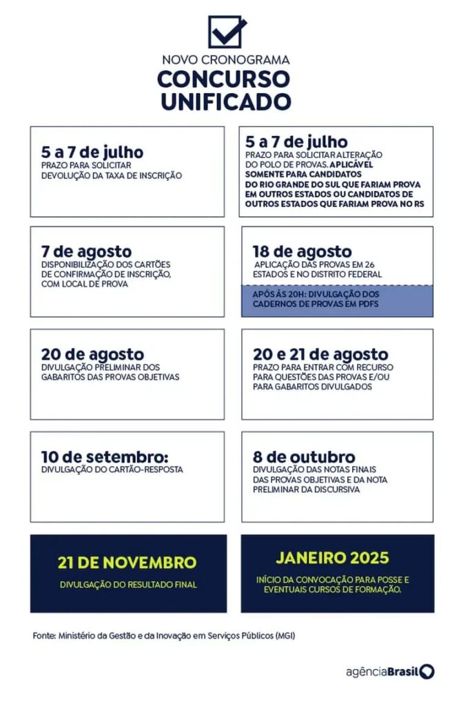 Novo cronograma Concurso Unificado