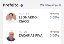 Acompanhe o resultado das Eleições Municipais 2024 ao vivo Resultado Eleições Municipais Varginha 2024