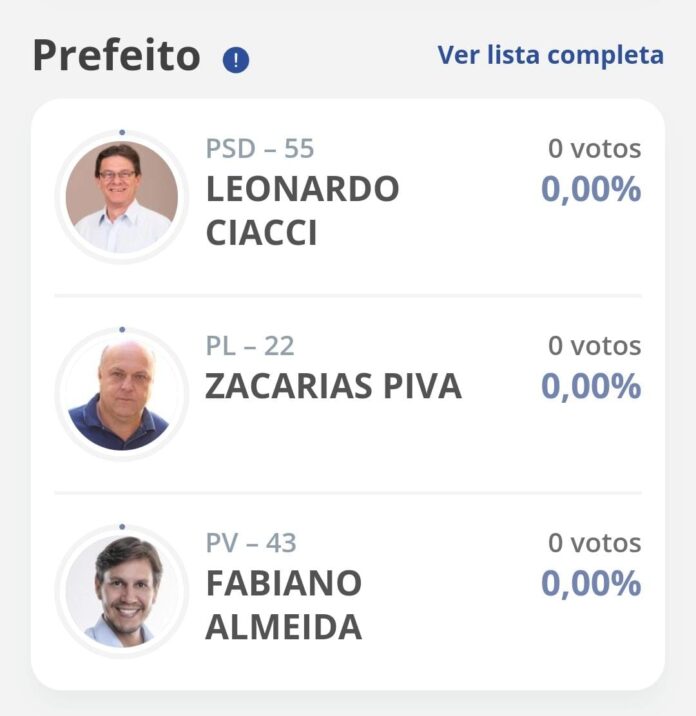 Resultado Eleições Municipais Varginha 2024