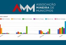 Pesquisa da AMM sobre falta de vacinas leva Ministério da Saúde a investigar logística em Minas Gerais AMM