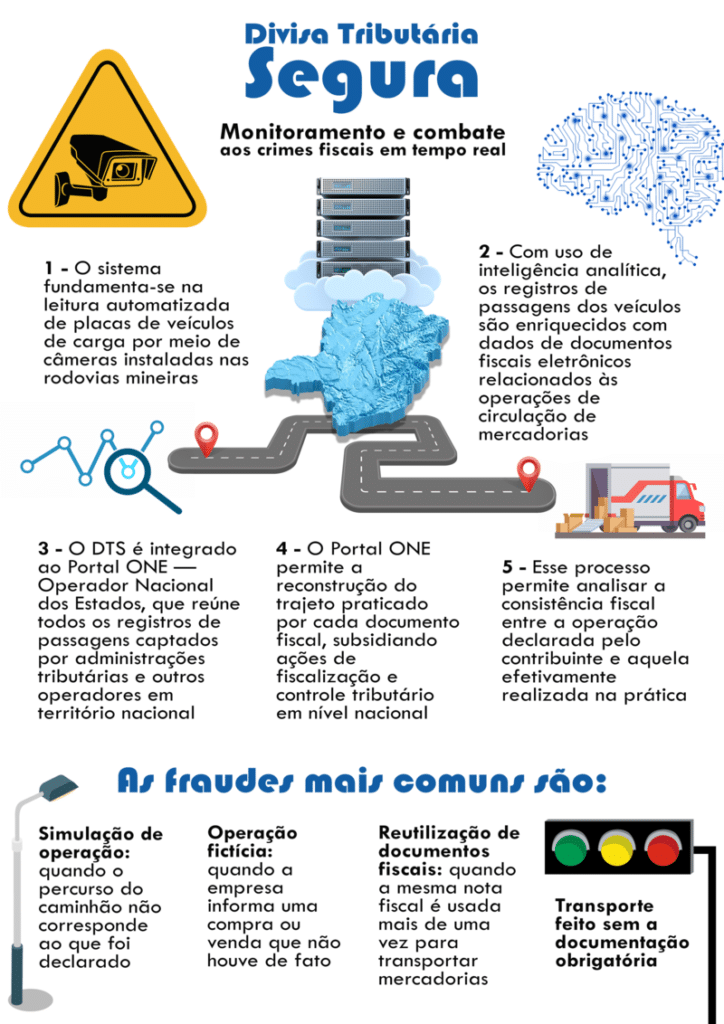Fraudes mais comuns identificadas pelo sistema
