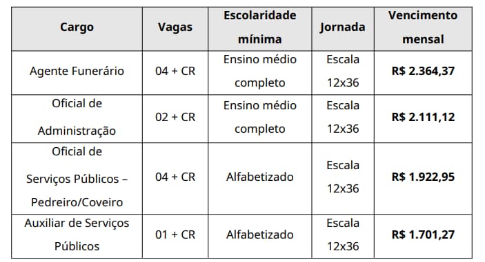 quadro de vagas processo seletivo semul varginha 2026