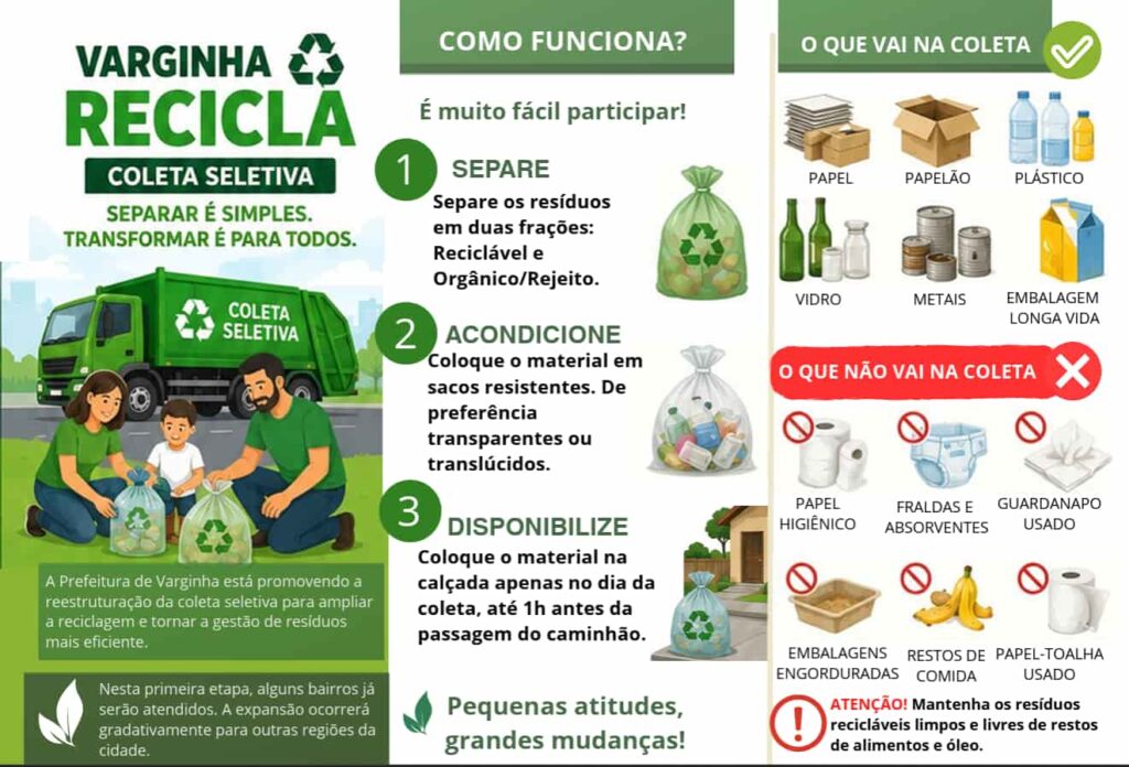 infográfico coleta seletiva varginha