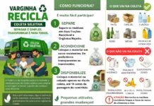 Varginha amplia coleta seletiva e orienta população sobre como separar corretamente os recicláveis infográfico coleta seletiva varginha