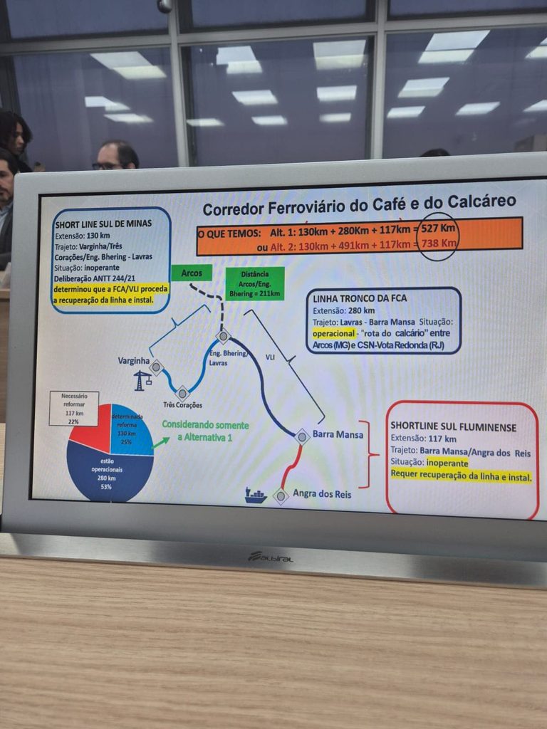 Mapa corredor café minas rio ferrovia varginha lavras